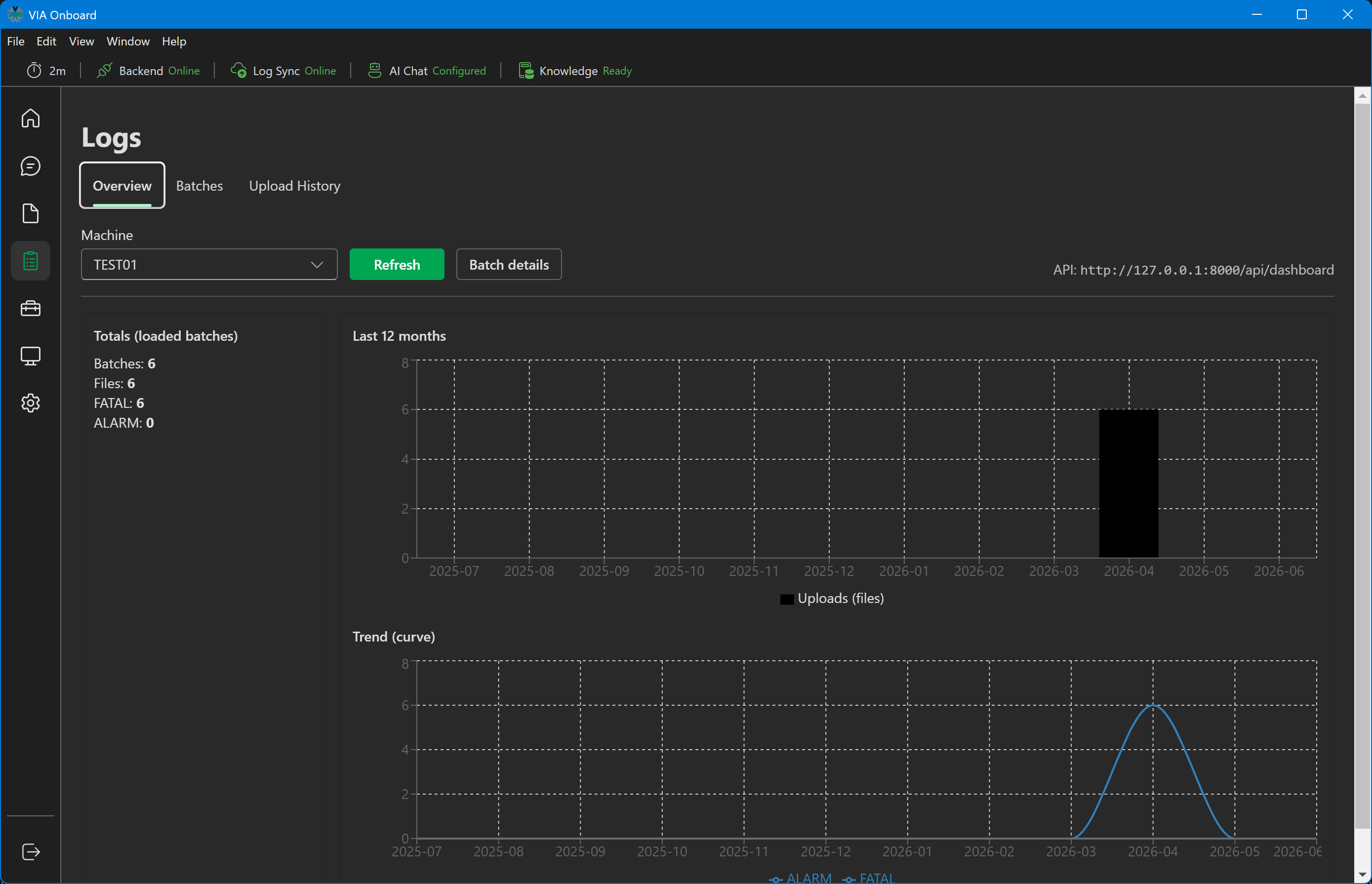 Logs Overview tab showing totals, an uploads-per-month bar chart, and a FATAL/ALARM trend line chart