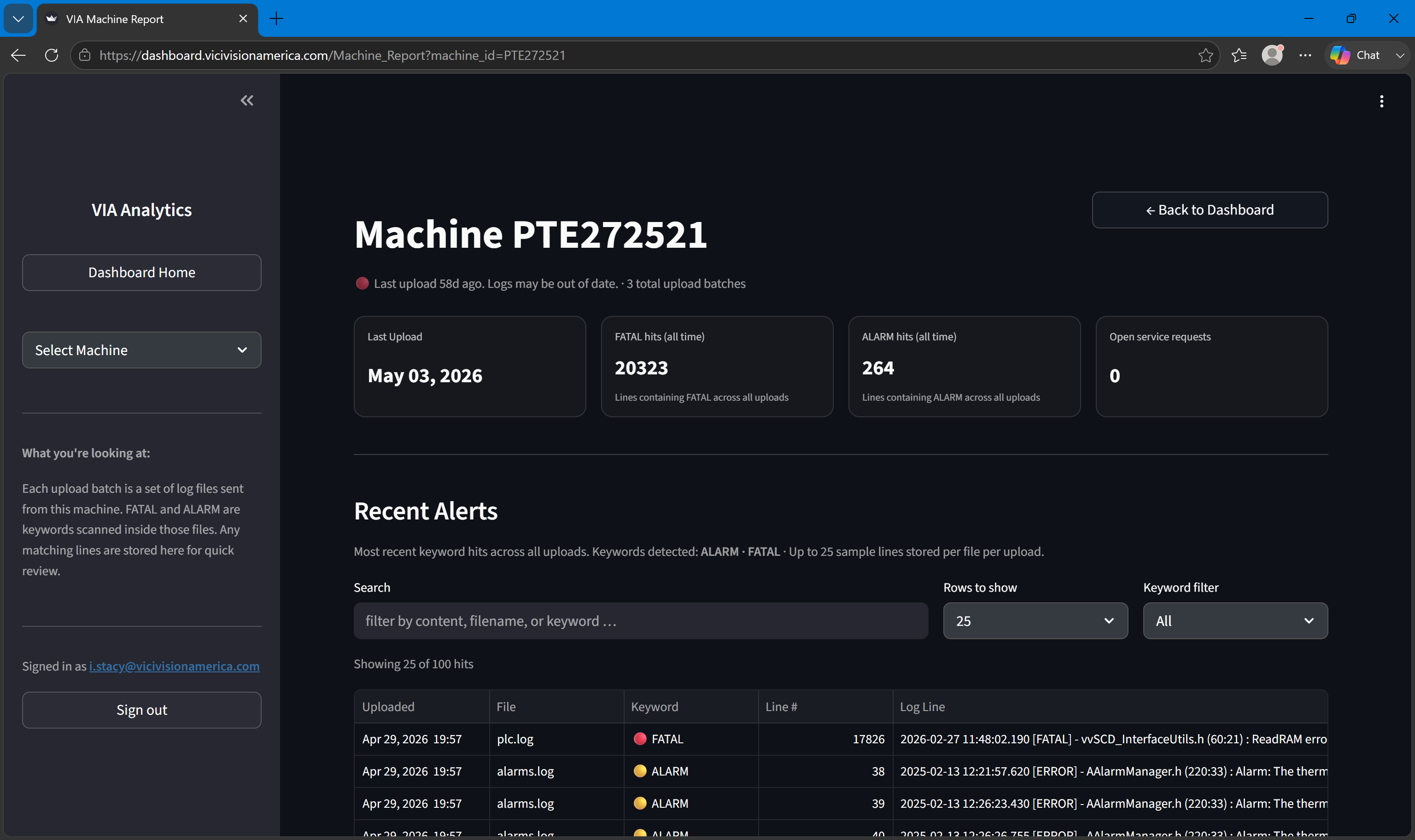 Analytics Dashboard machine report showing summary pills, error trend chart, and batch history